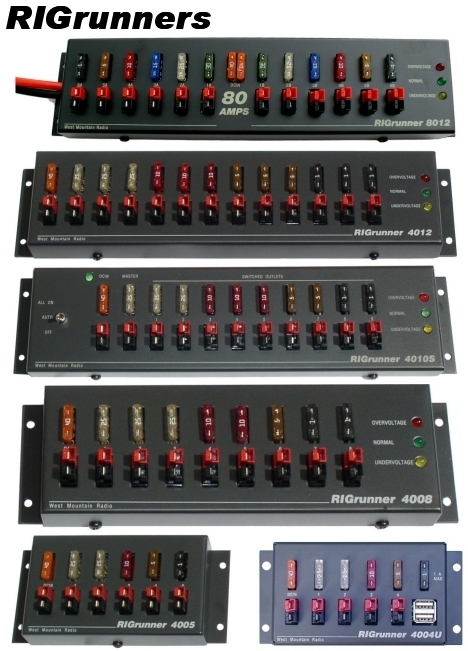 RIGrunners
