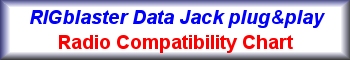 CLICK to see the RIGblaster Data Jack Plug&Play Radio Compatibility Chart
